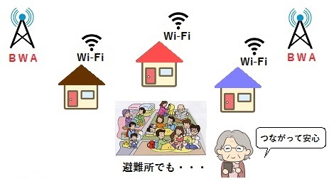 Wi-Fiイメージ図
