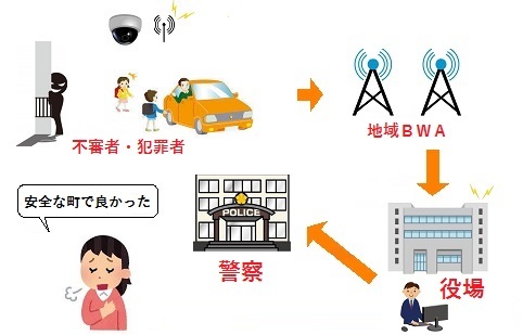 防犯カメラ事業イメージ図