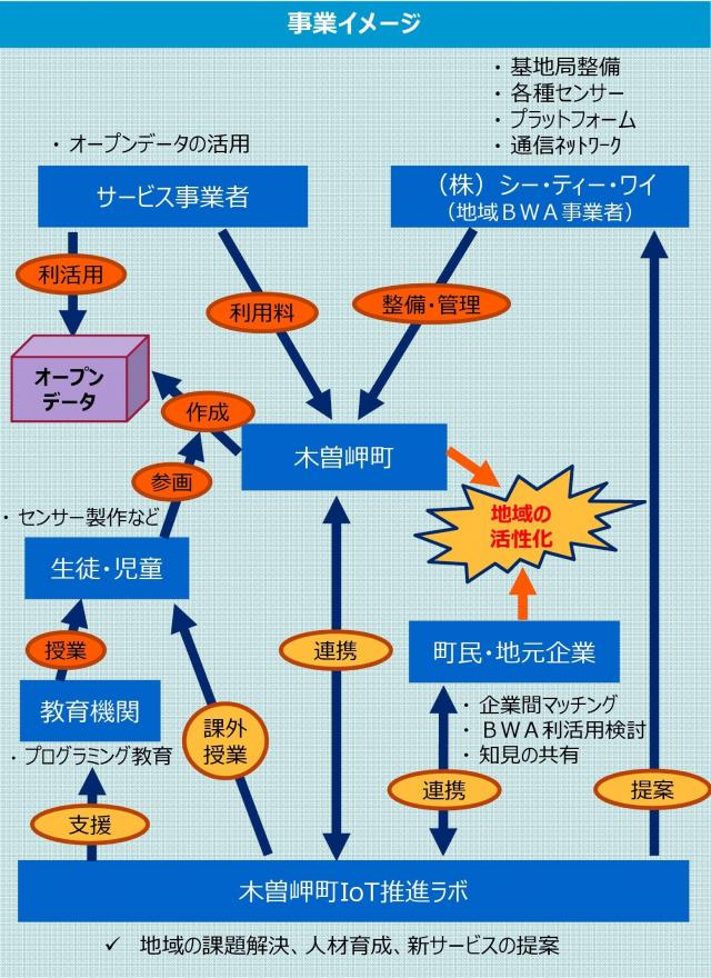 きそラボイメージ