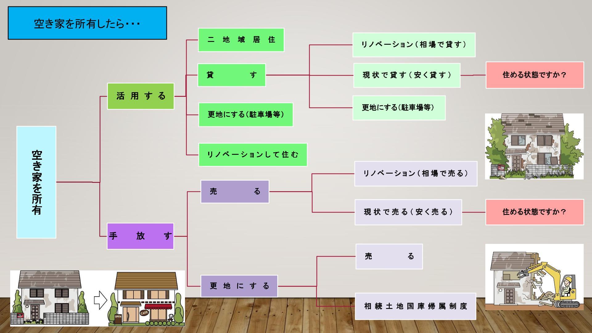 主な流れ