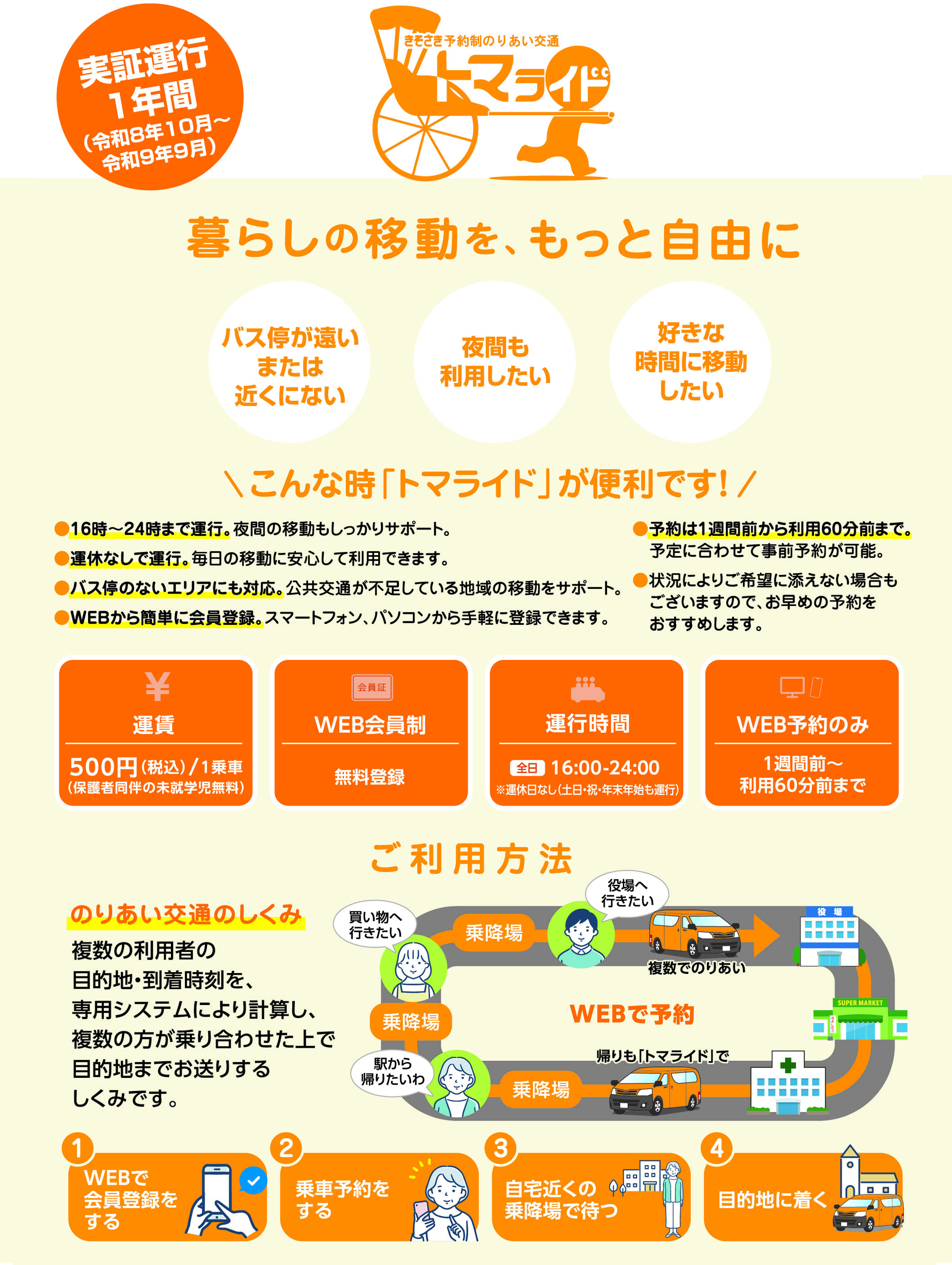 トマライド概要説明
