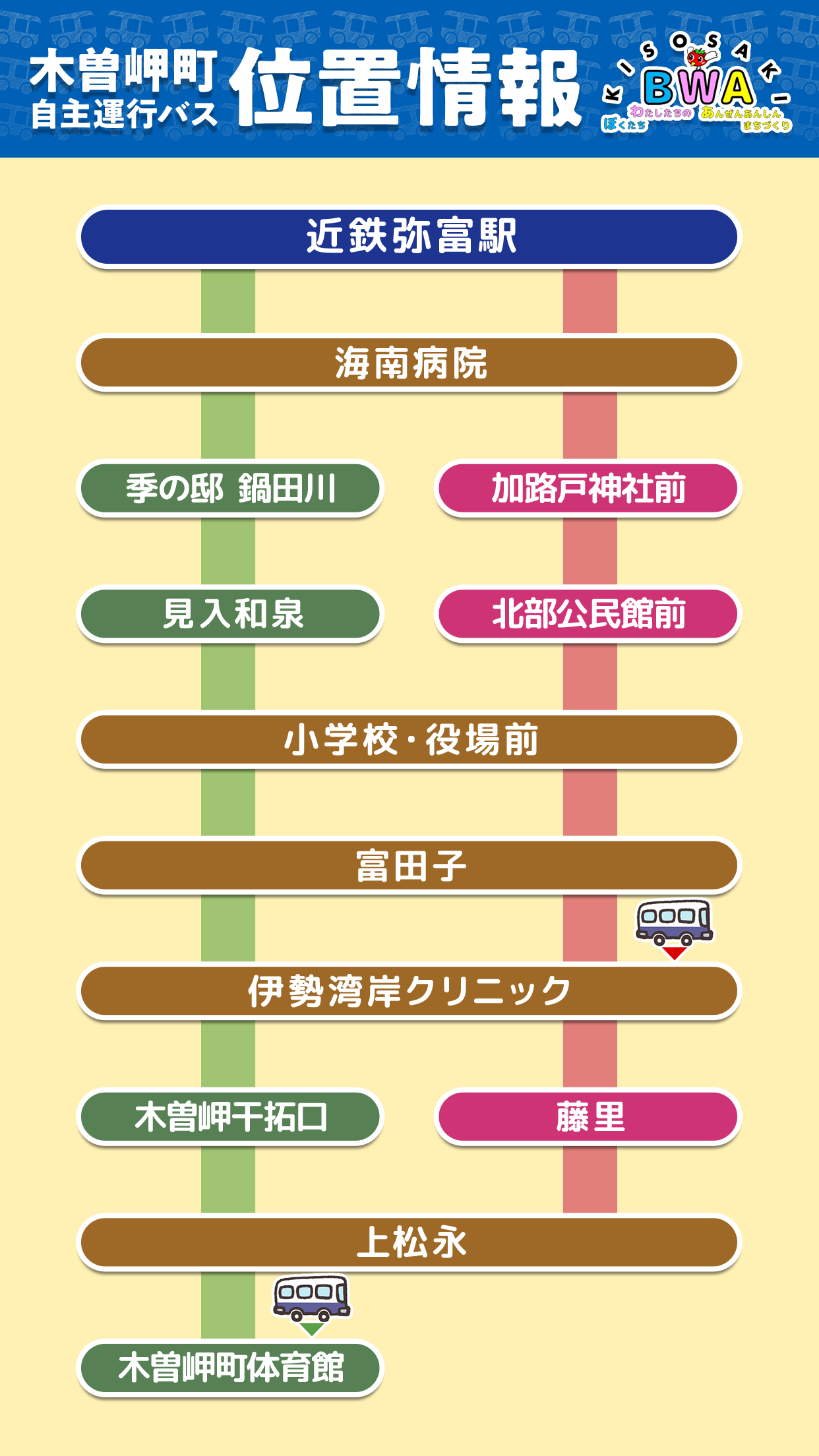 木曽岬町自主運行バスの位置情報画像